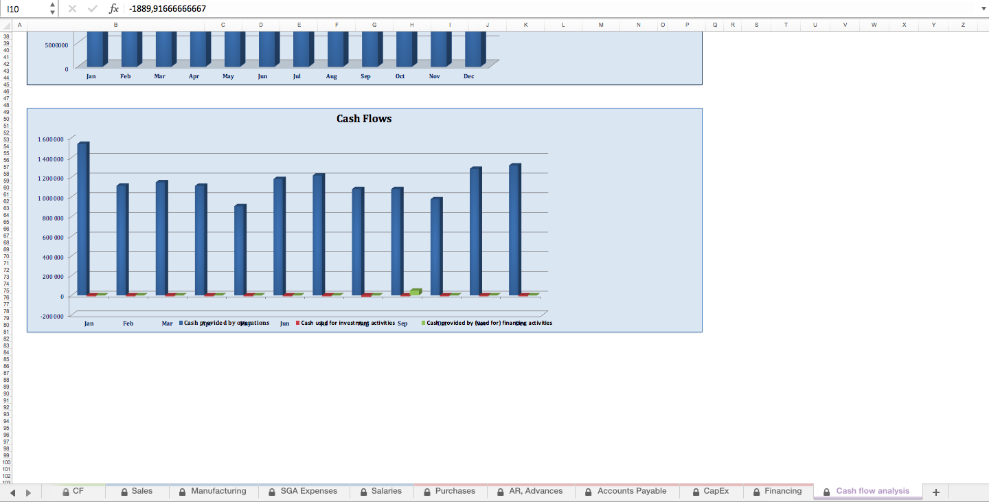 Food Manufacturing Budget Excel Template Eloquens