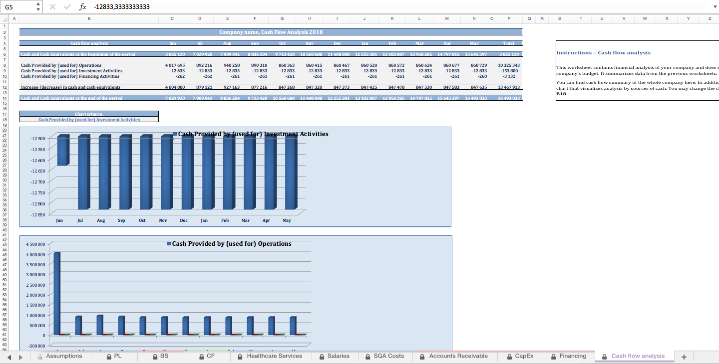 Hospital Budgeting Template Eloquens