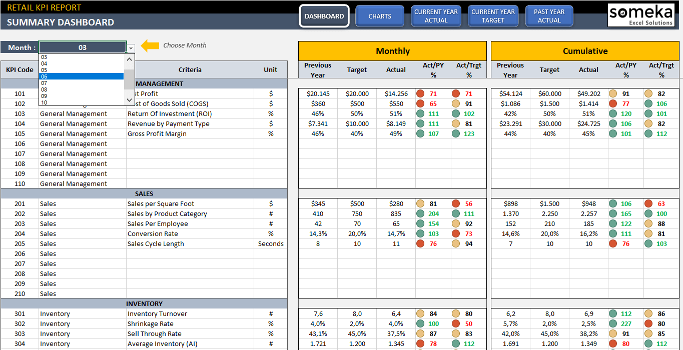 Retail KPI Dashboard Excel Template - Eloquens With Excel Templates For Retail Business