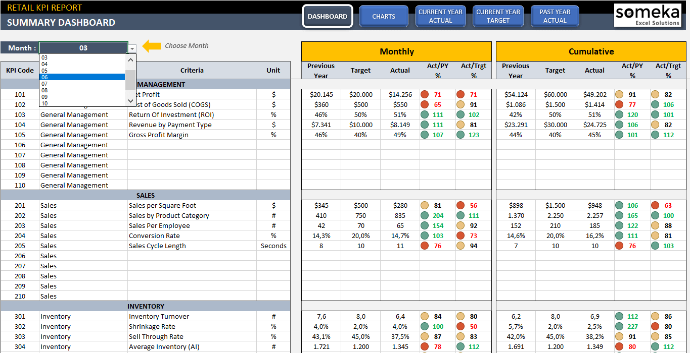 Retail KPI Dashboard Excel Template - Eloquens With Excel Templates For Retail Business Retail KPI Dashboard Excel Template - Eloquens With Excel Templates For Retail Business