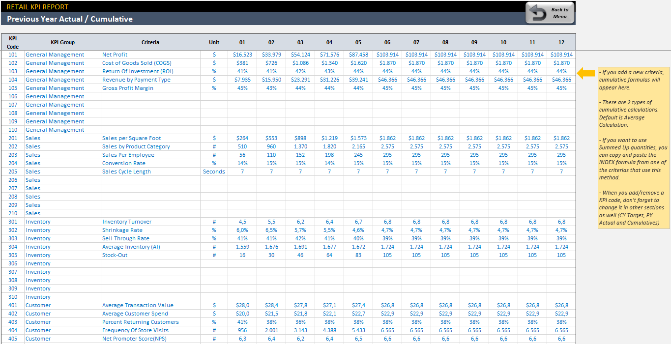 Retail KPI Dashboard Excel Template - Eloquens Intended For Excel Templates For Retail Business