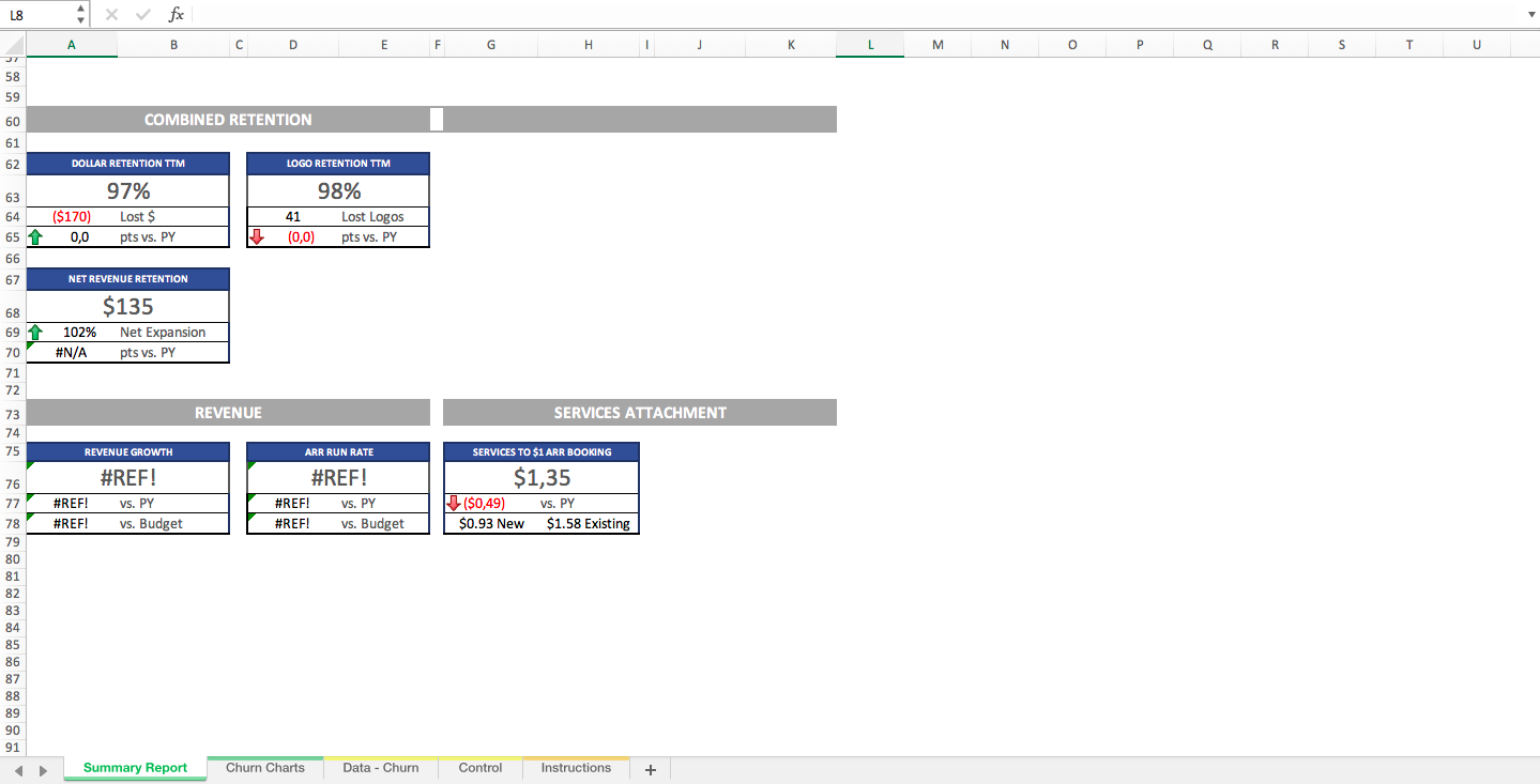 SaaS Churn Excel Model Template - Eloquens