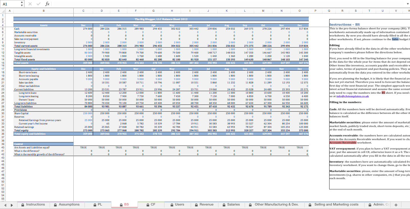 IT Startup Budget Excel Template - Eloquens In Budget Template For Startup Business