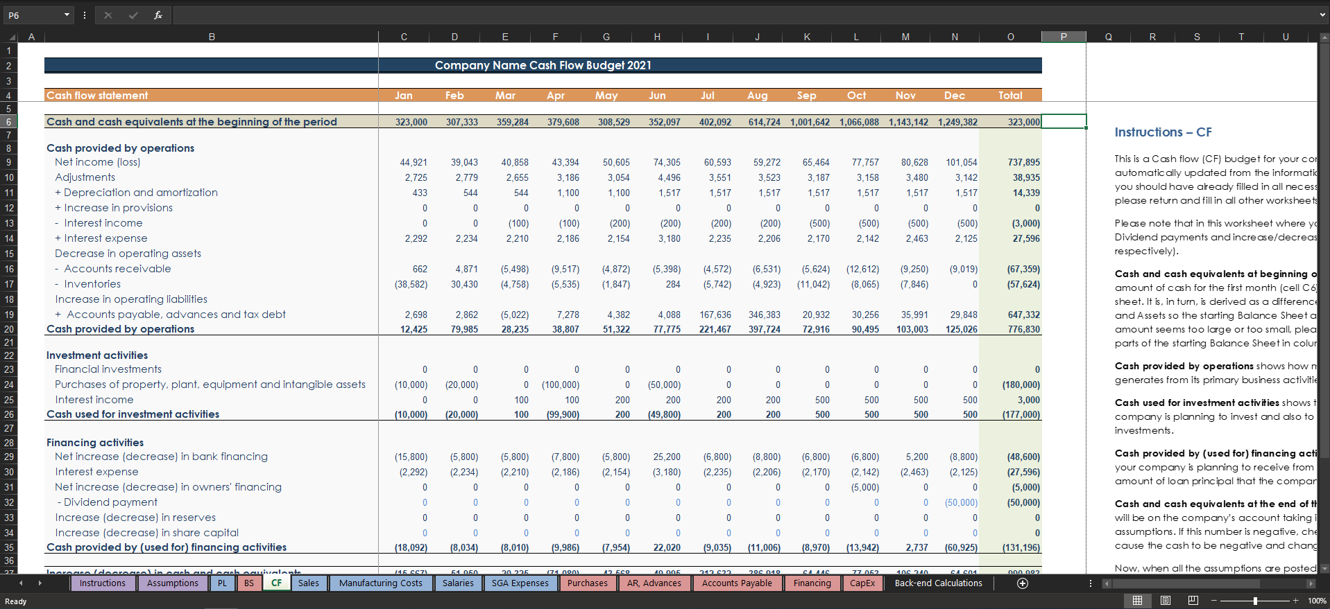 Manufacturing Company Budget Template Eloquens