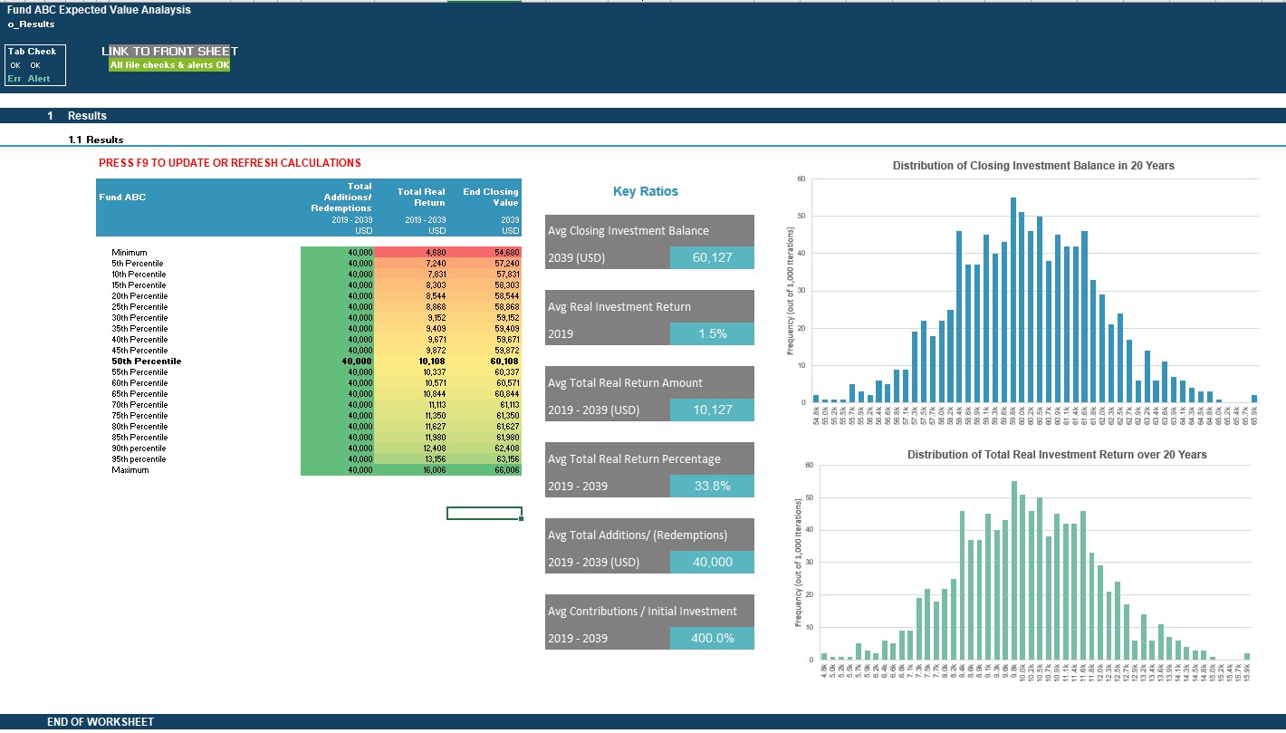 Investment Return Monte Carlo Simulation Excel Model Template Eloquens
