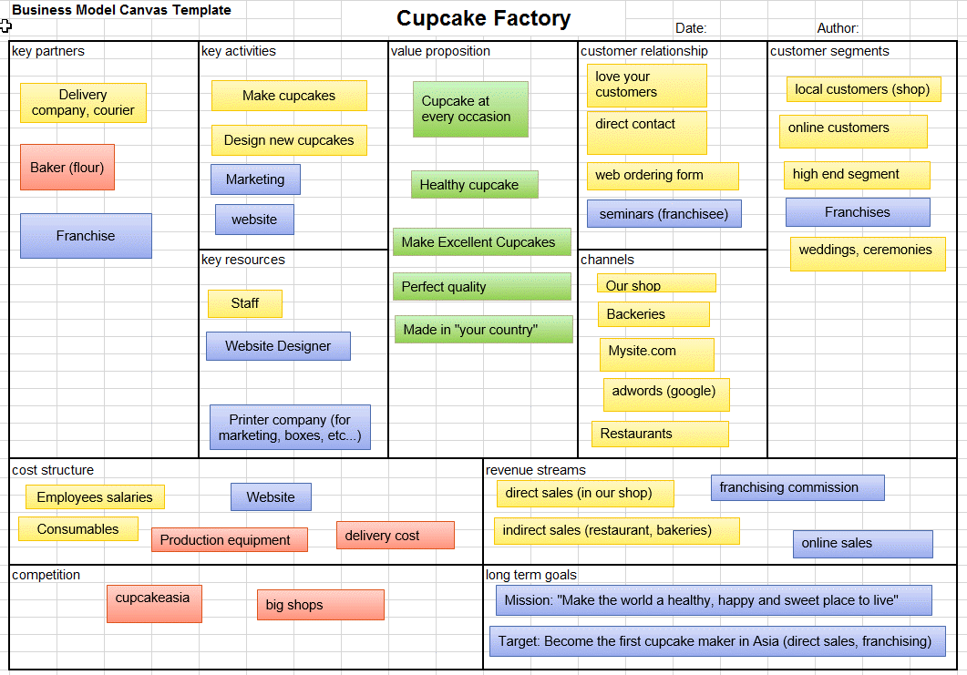 business plan model excel