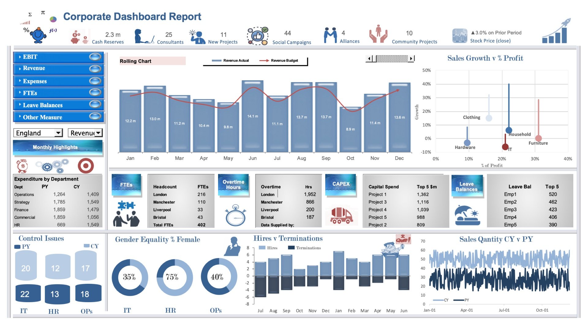 Premium Dashboard Models (the very best) - Eloquens