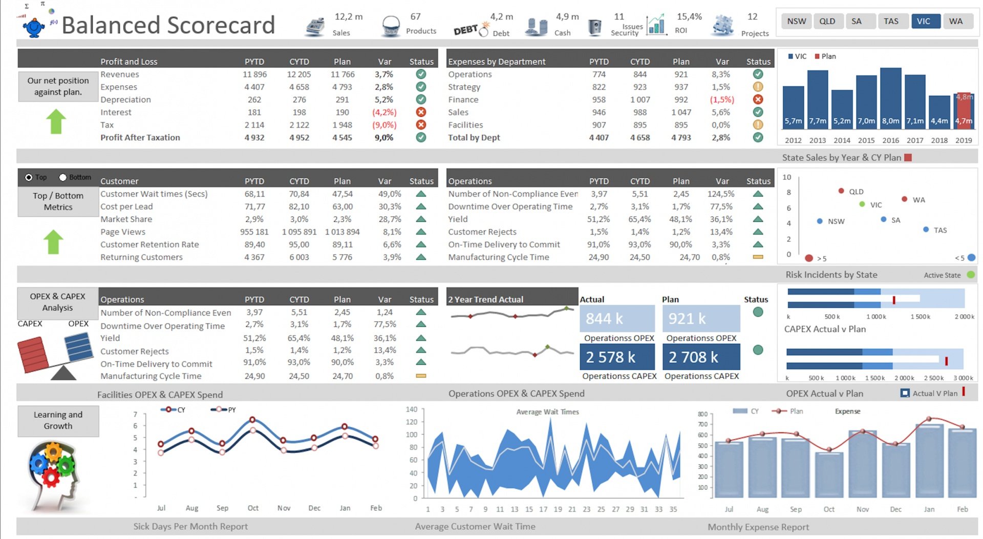 Premium Dashboard Models (the very best) - Eloquens