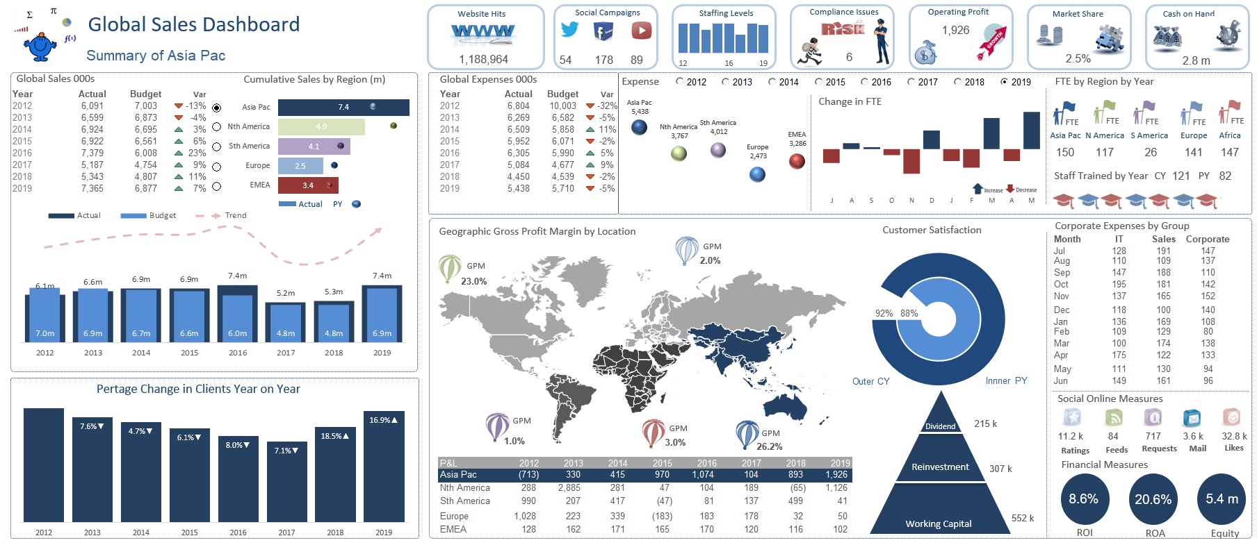 Premium Dashboard Models (the very best) - Eloquens