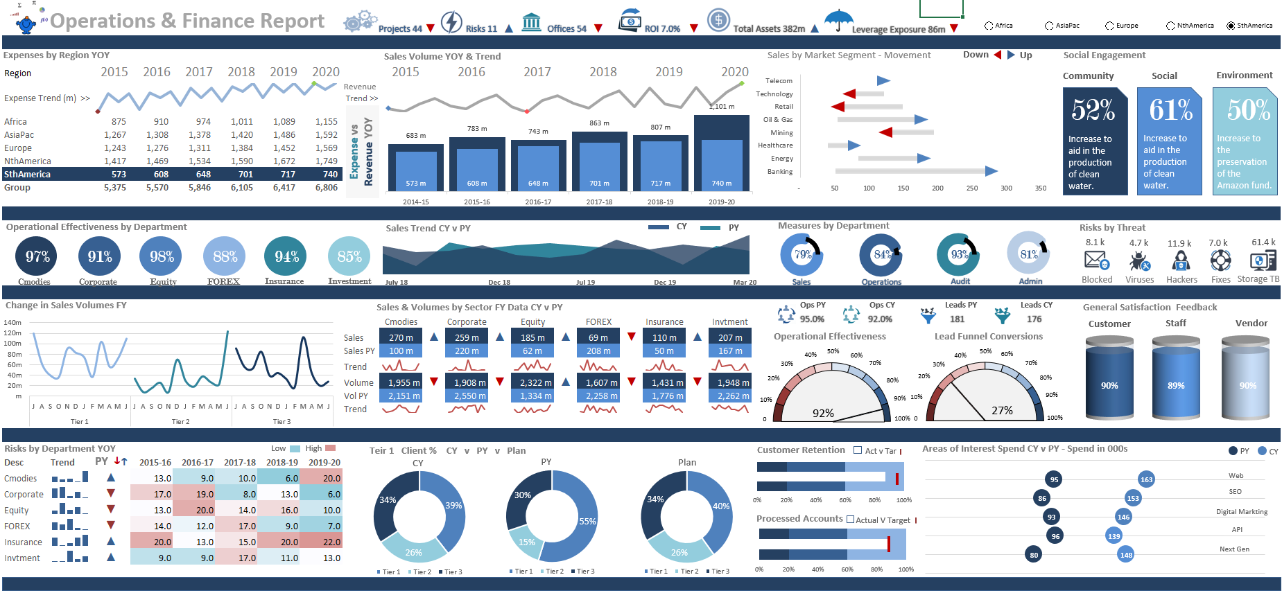 Premium Dashboard Models (the very best) - Eloquens