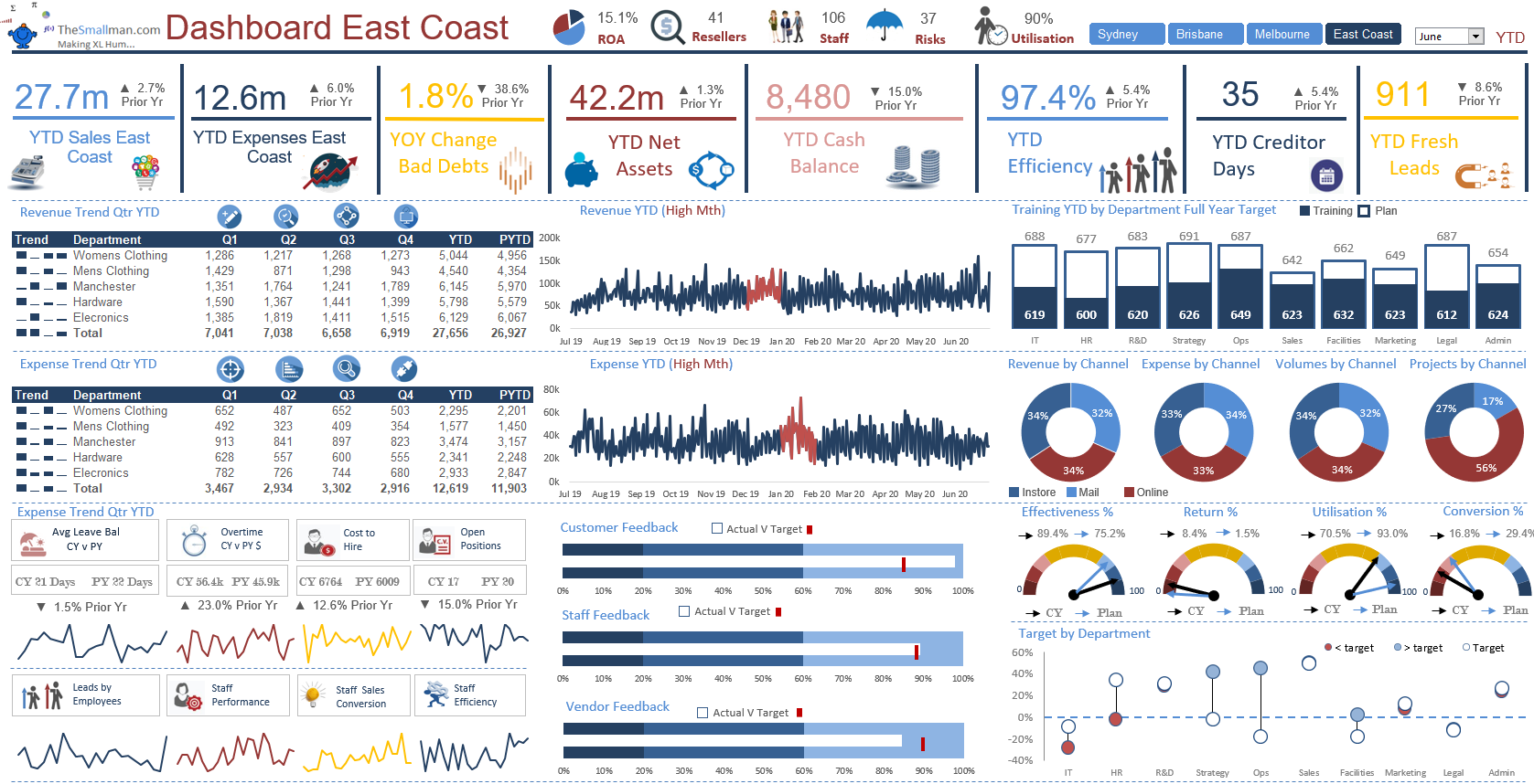 Premium Dashboard Models (the very best) - Eloquens