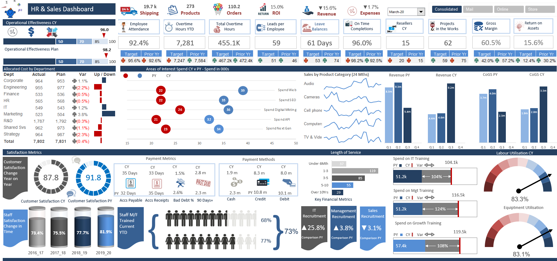 Premium Dashboard Models (the very best) - Eloquens