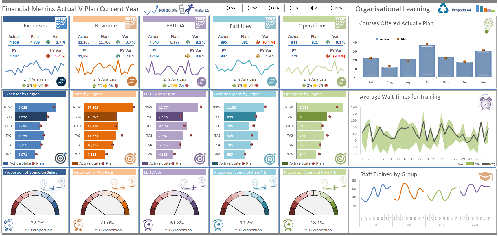 Premium Dashboard Models (the very best) - Eloquens