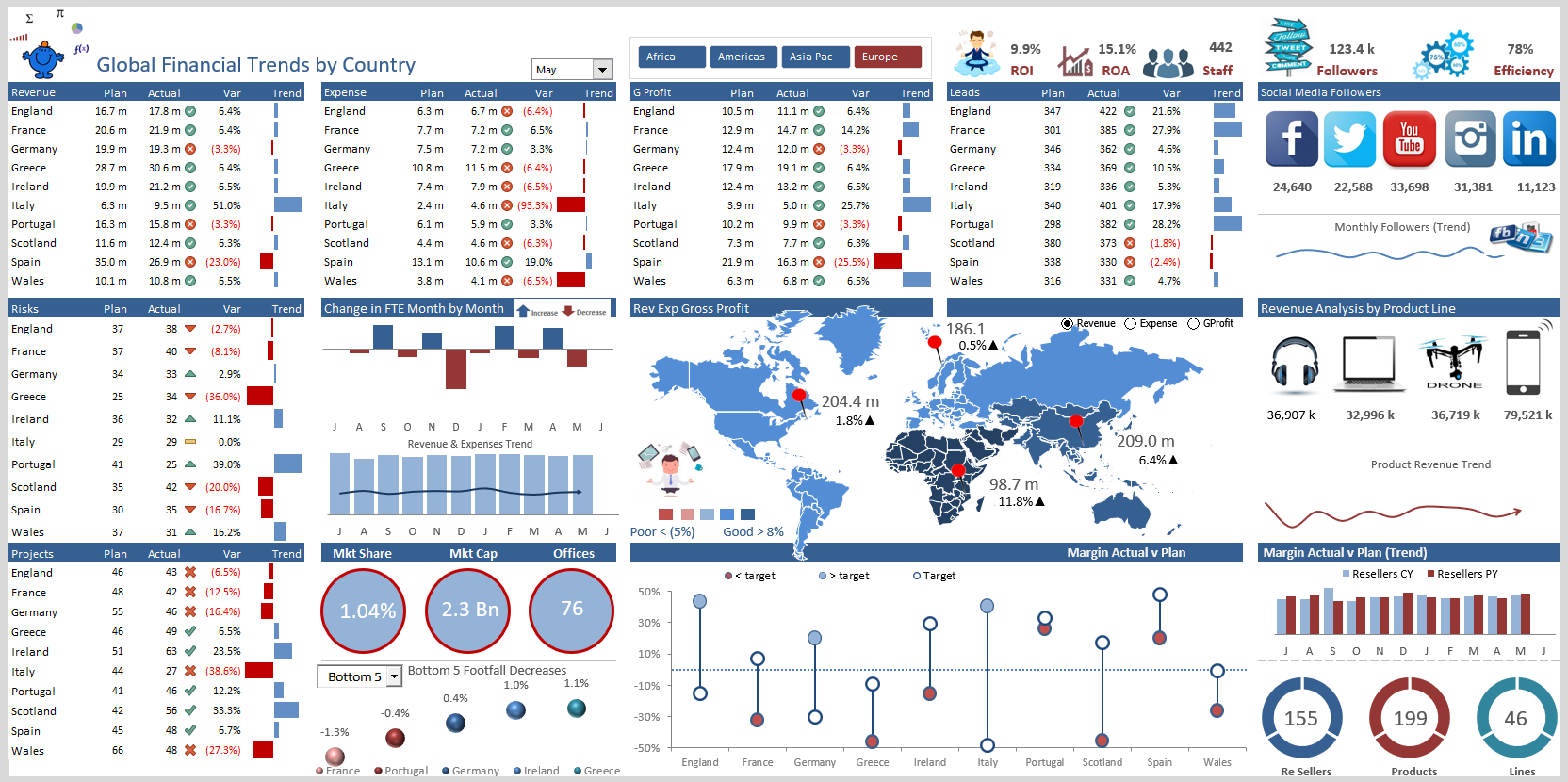 Premium Dashboard Models (the very best) - Eloquens