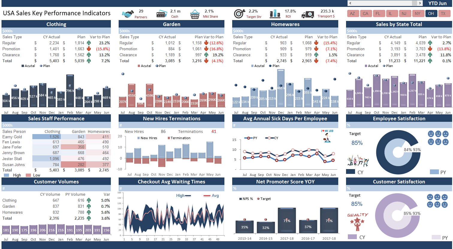 Premium Dashboard Models (the very best) - Eloquens