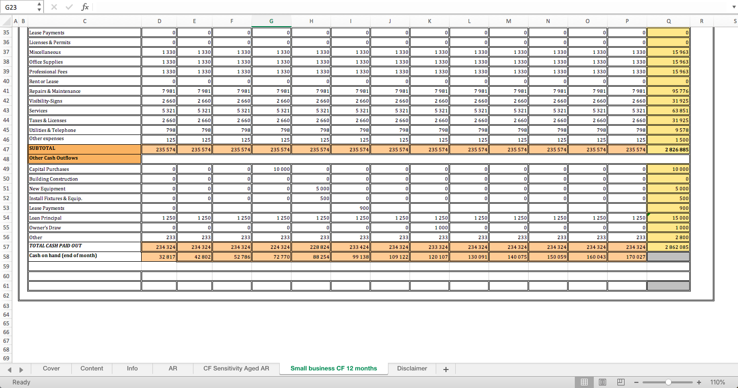 Aged Account Receivables Excel Model with Cash Flow Sensitivity ...