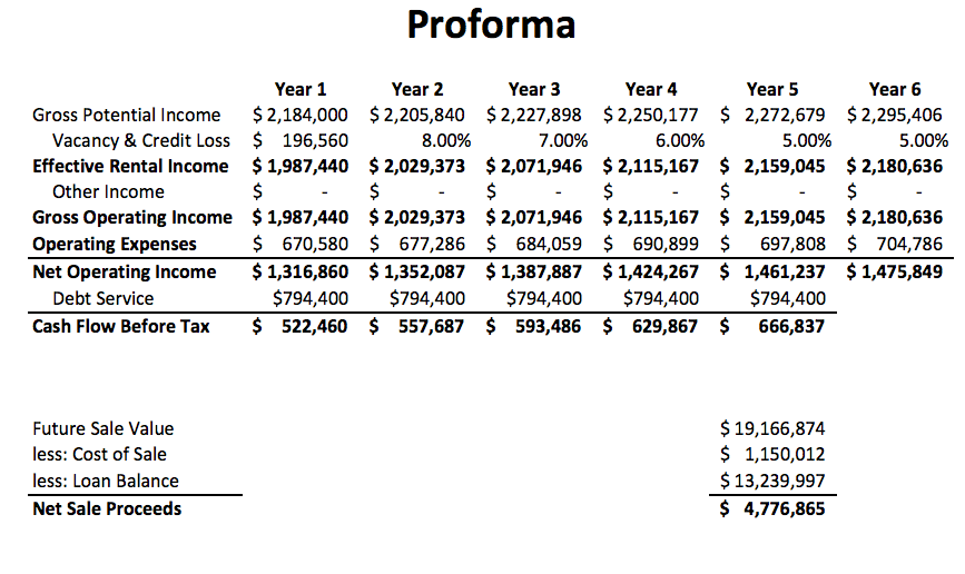 Real Estate Proforma Template Excel Template Resume Examples Vrogue