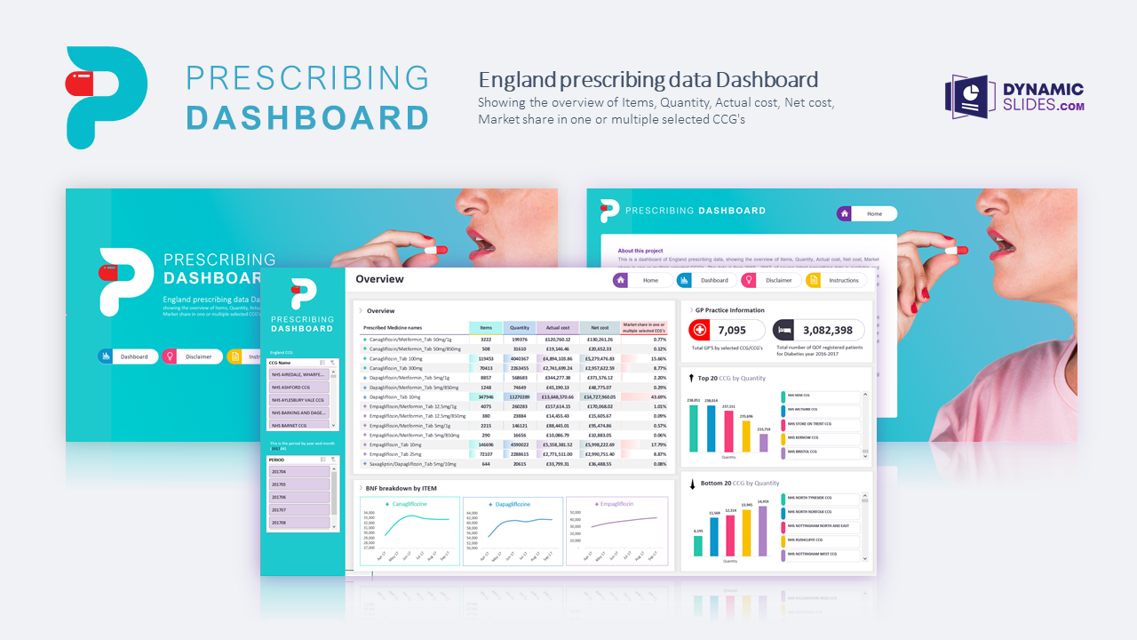 Healthcare Prescribing Dashboard Excel Template Eloquens