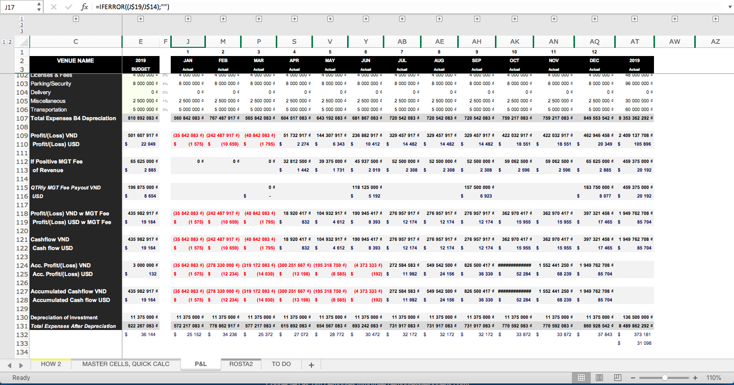 Food & Beverage/Restaurant/Bar/Coffee Shop Forecast Financial Excel