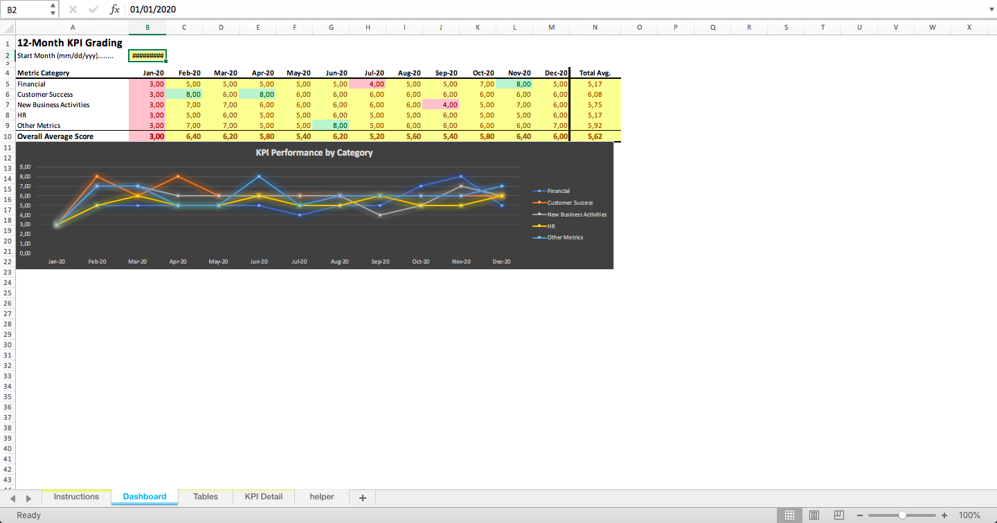 Excel Professor Kpi Sales Dashboard With Fuel Gauge P vrogue.co