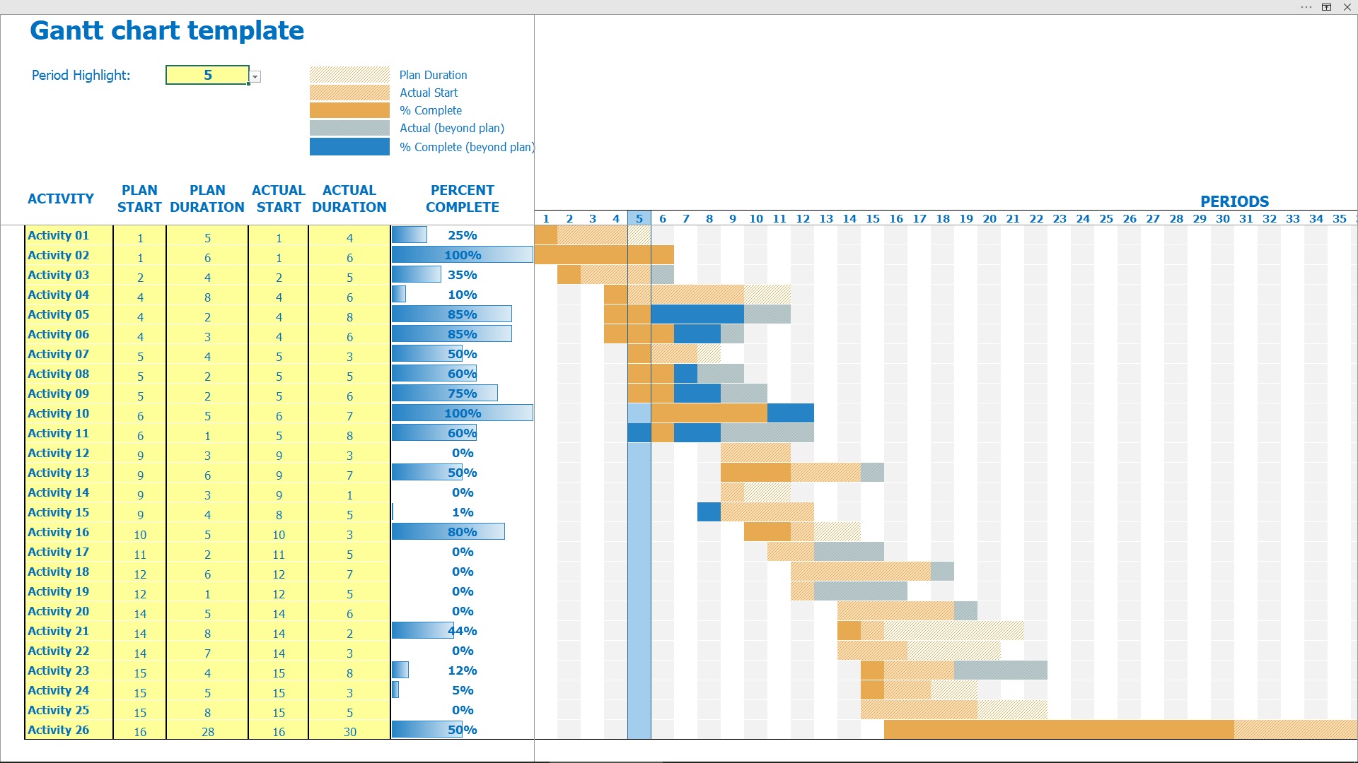 gantt chart excel template free download