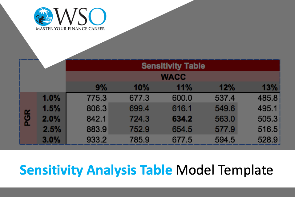 Sensitivity Analysis Table Excel Model Template Eloquens
