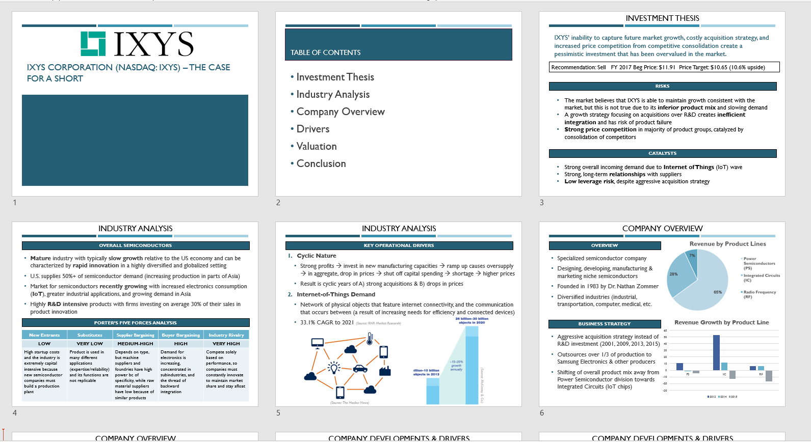Investment Thesis Powerpoint Template Eloquens