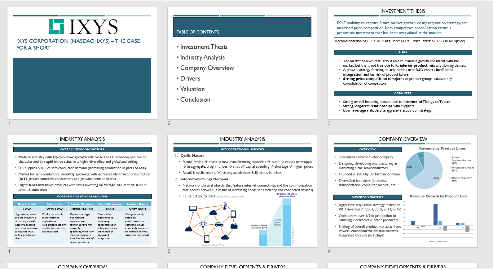 dissertation banking investment