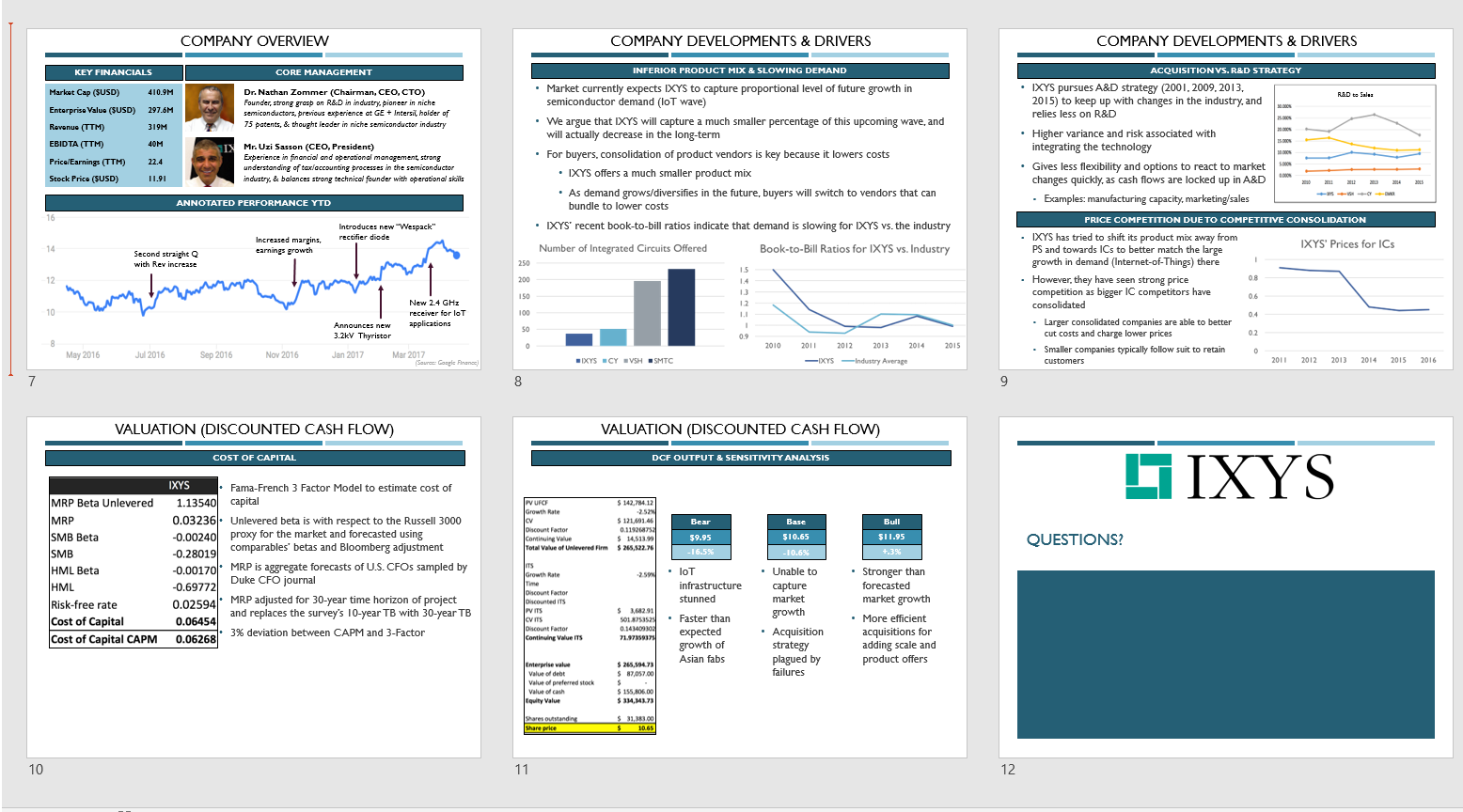 Investment Thesis Powerpoint Template Eloquens