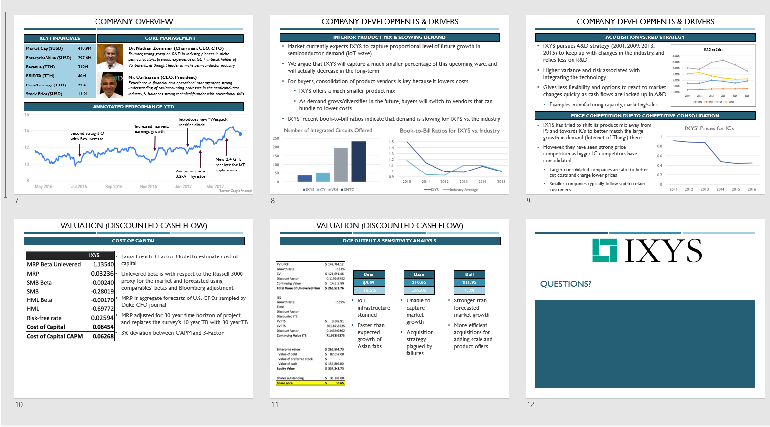 investment thesis ppt