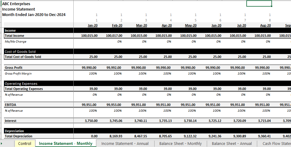 Where Will Financial Model Be 6 Months From Now?