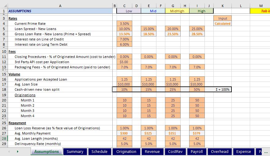 Lender Business Model (DEMO) - Eloquens