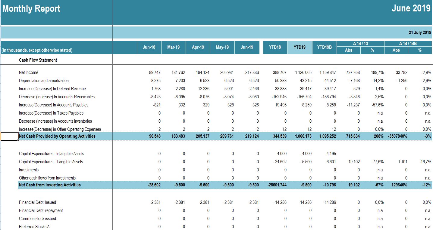 Management Accounting and Coporate Budget Report Excel Template In Excel Financial Report Templates