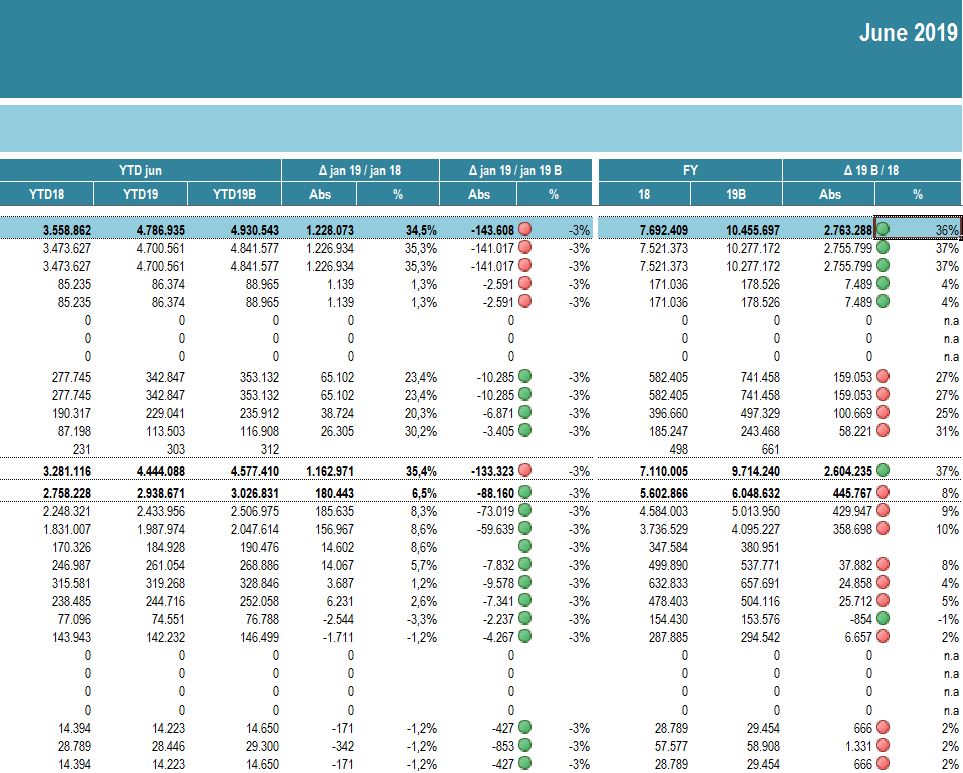 Managerial Accounting Excel Templates