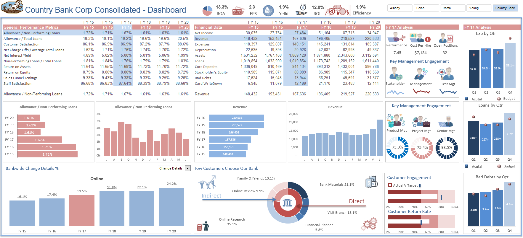 Excel Advanced Dashboard 1024x433 Excel Advanced Dashboard 1024x433
