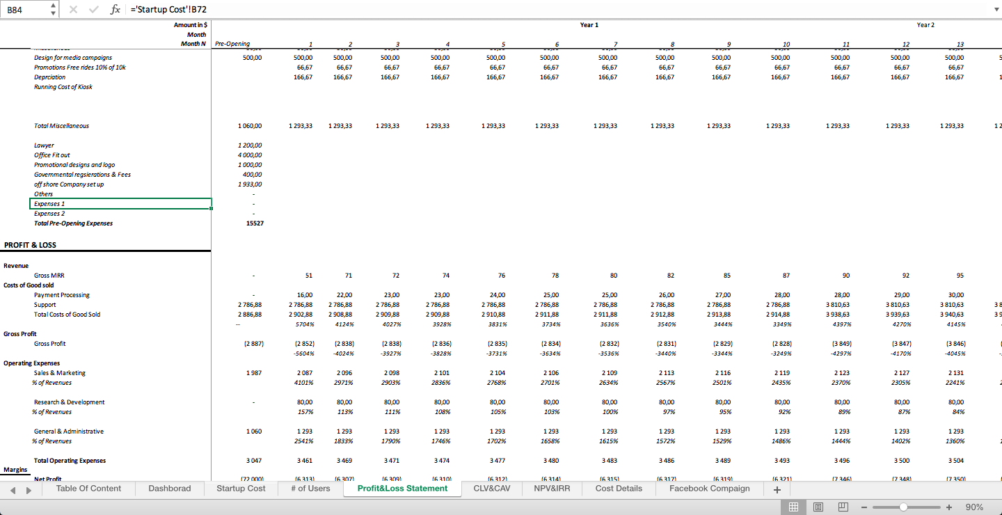 Ride Hailing Startup (SaaS) Financial Excel Model Eloquens