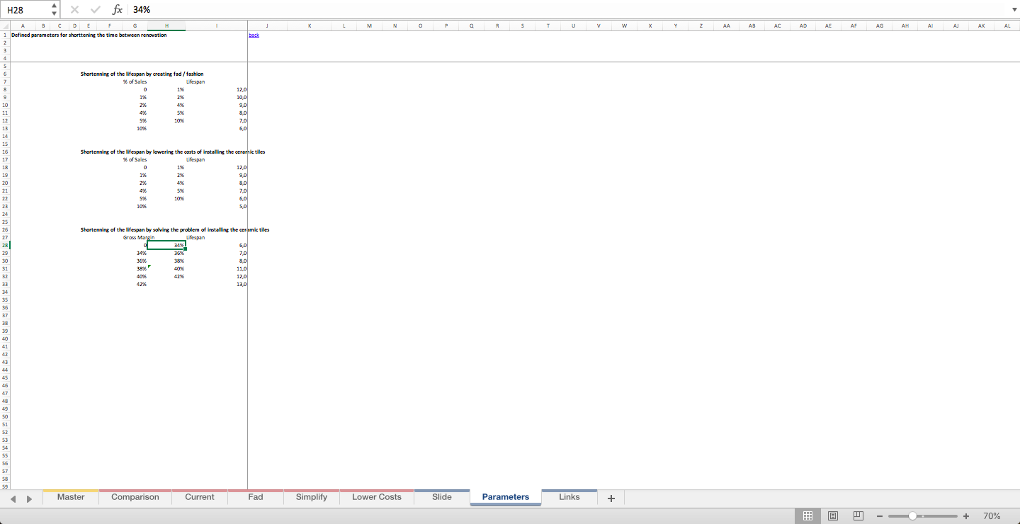 How to shorten the lifespan of a product Cerami Tiles case study