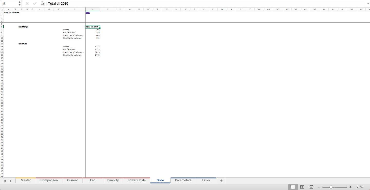 How to shorten the lifespan of a product Cerami Tiles case study