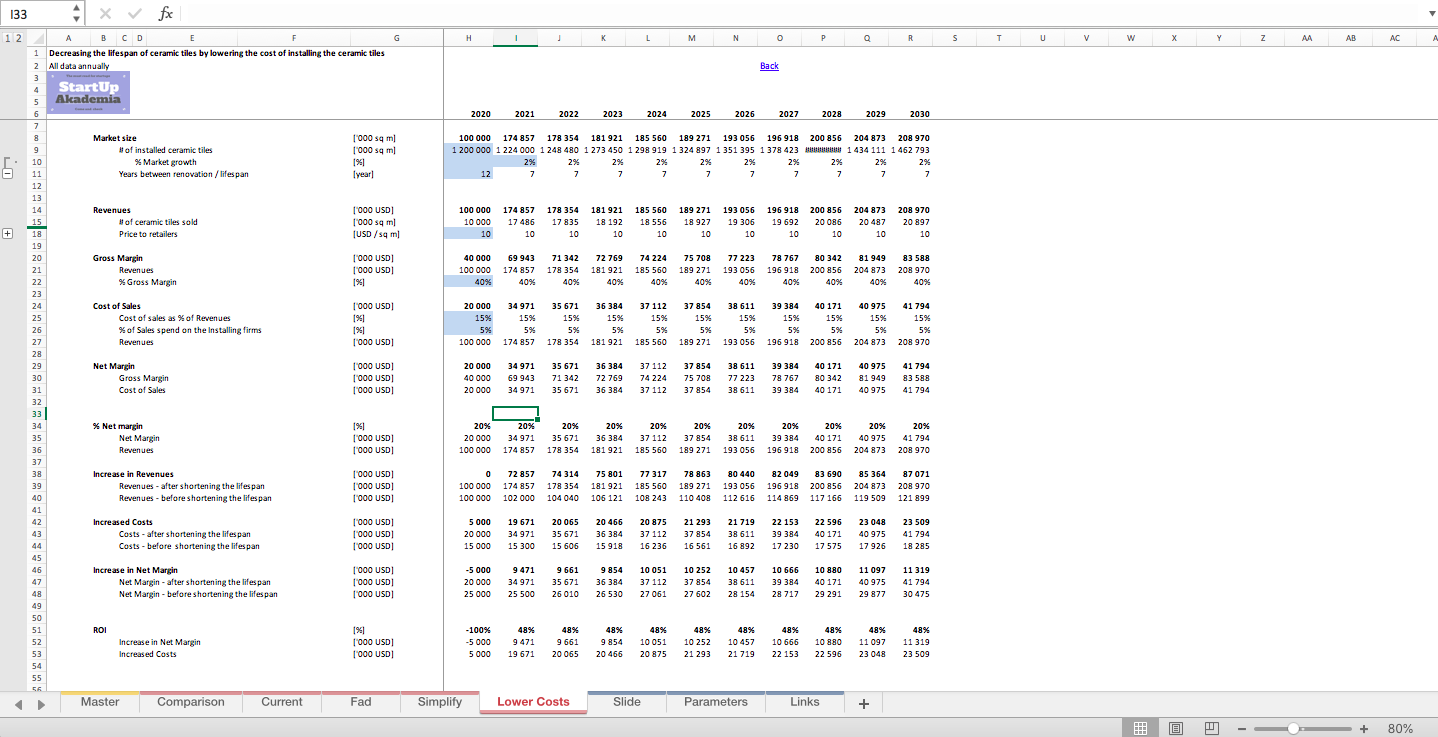 How to shorten the lifespan of a product Cerami Tiles case study