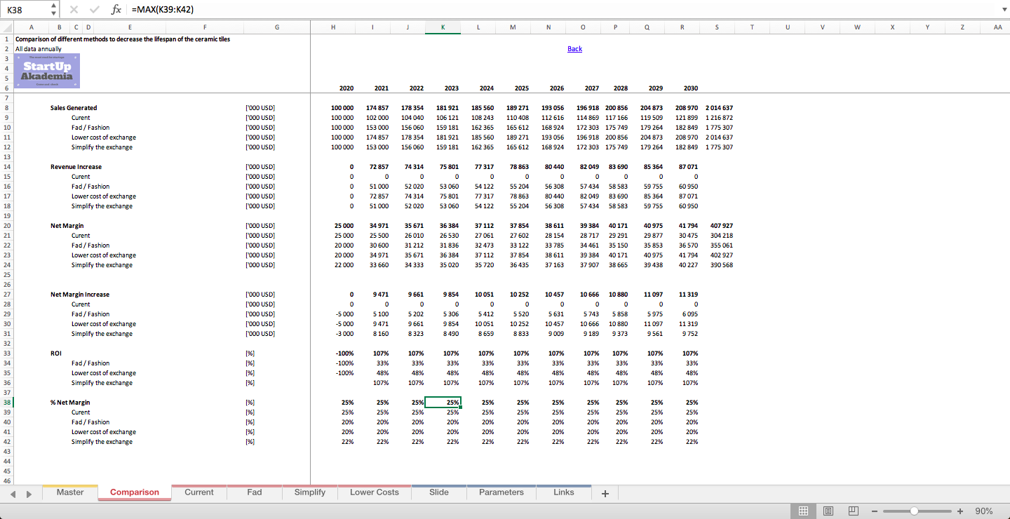 How to shorten the lifespan of a product Cerami Tiles case study