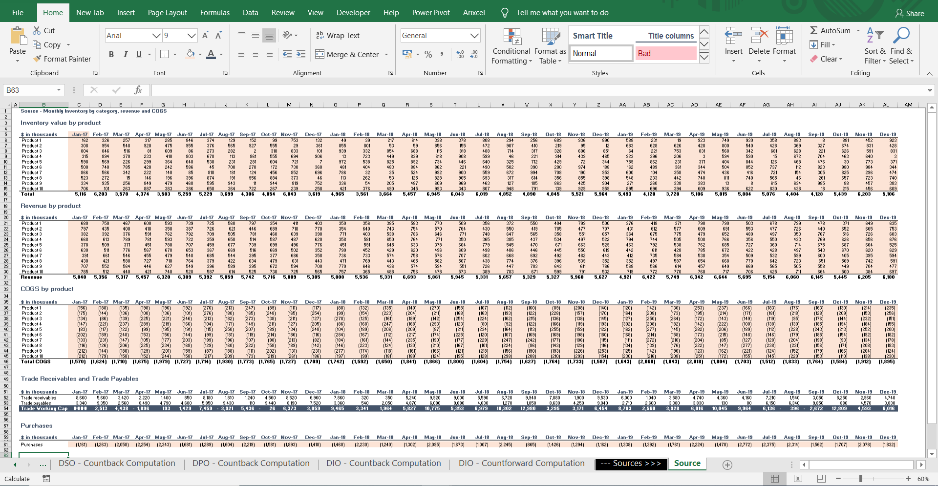 DSO - DPO - DIO computation and graph - Countback method (Includes ...