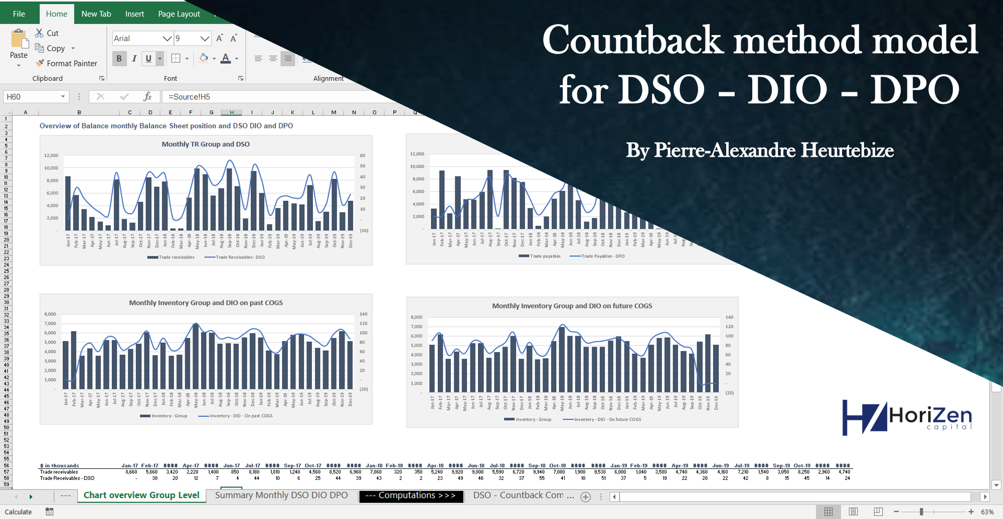 DSO - DPO - DIO computation and graph - Countback method (Includes ...
