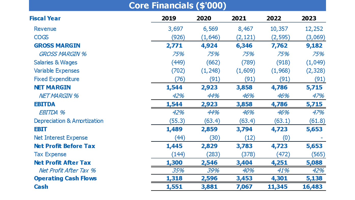Flower Shop Financial Plan Eloquens