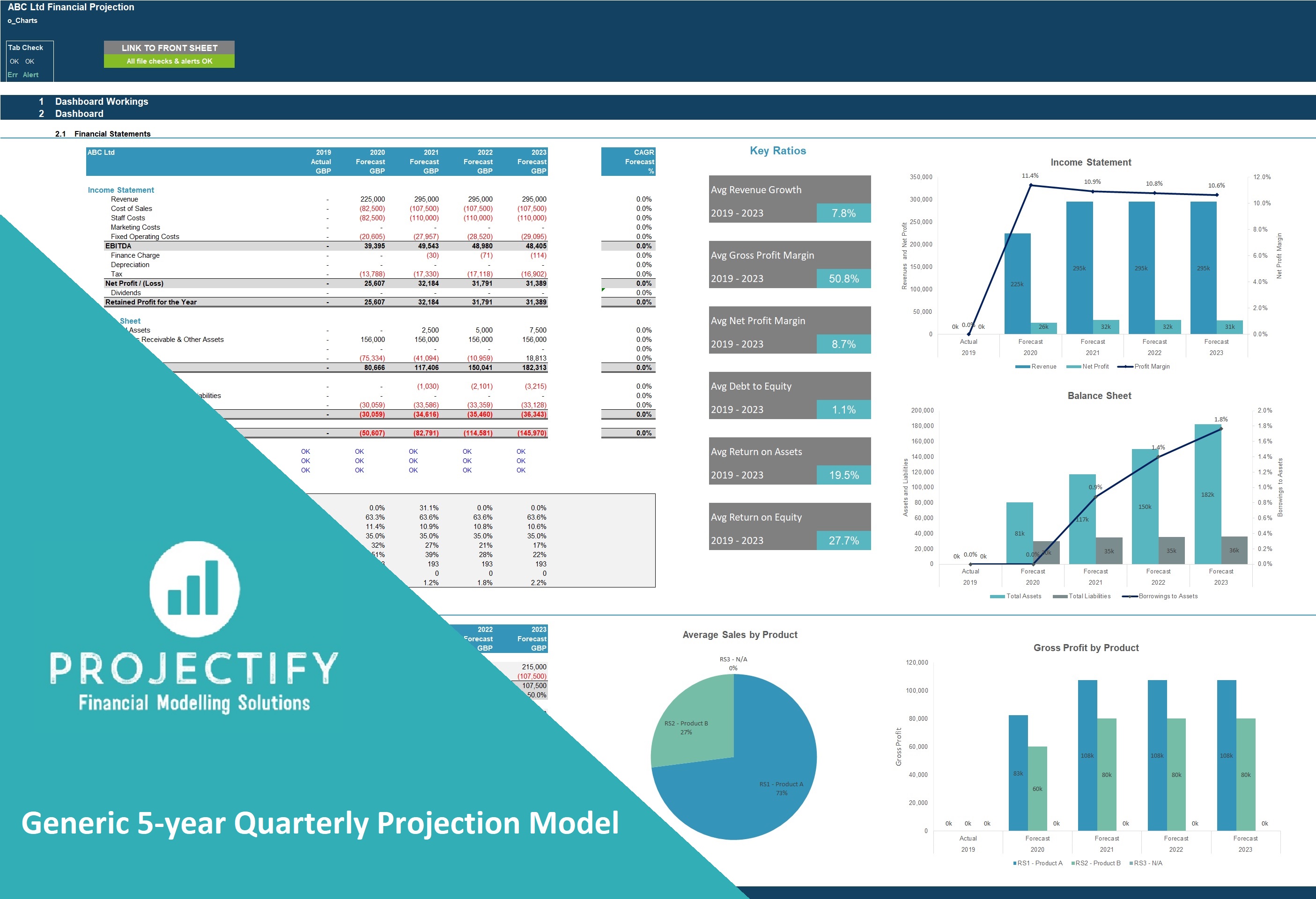 Generic Quarterly 5-Year 3 Statement Rolling Financial Projection Model ...