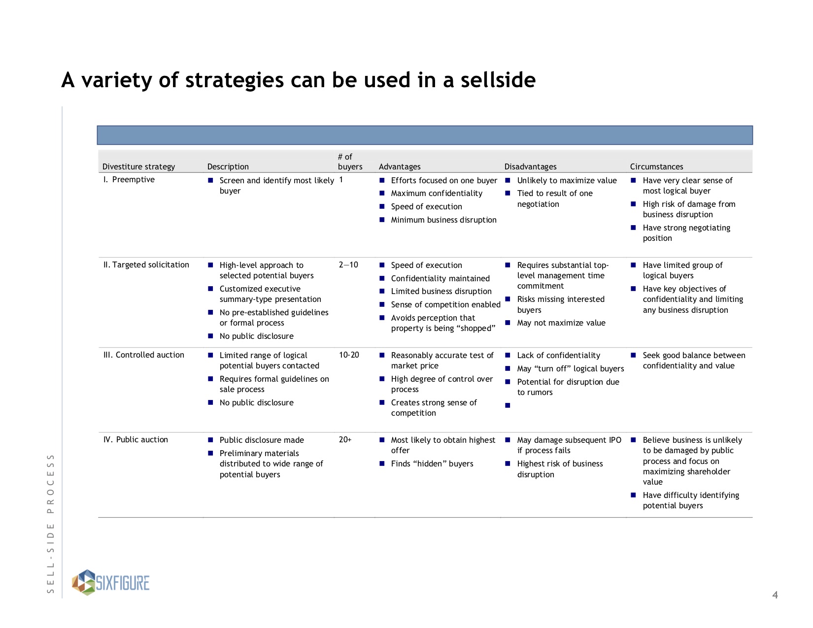 management presentation m&a