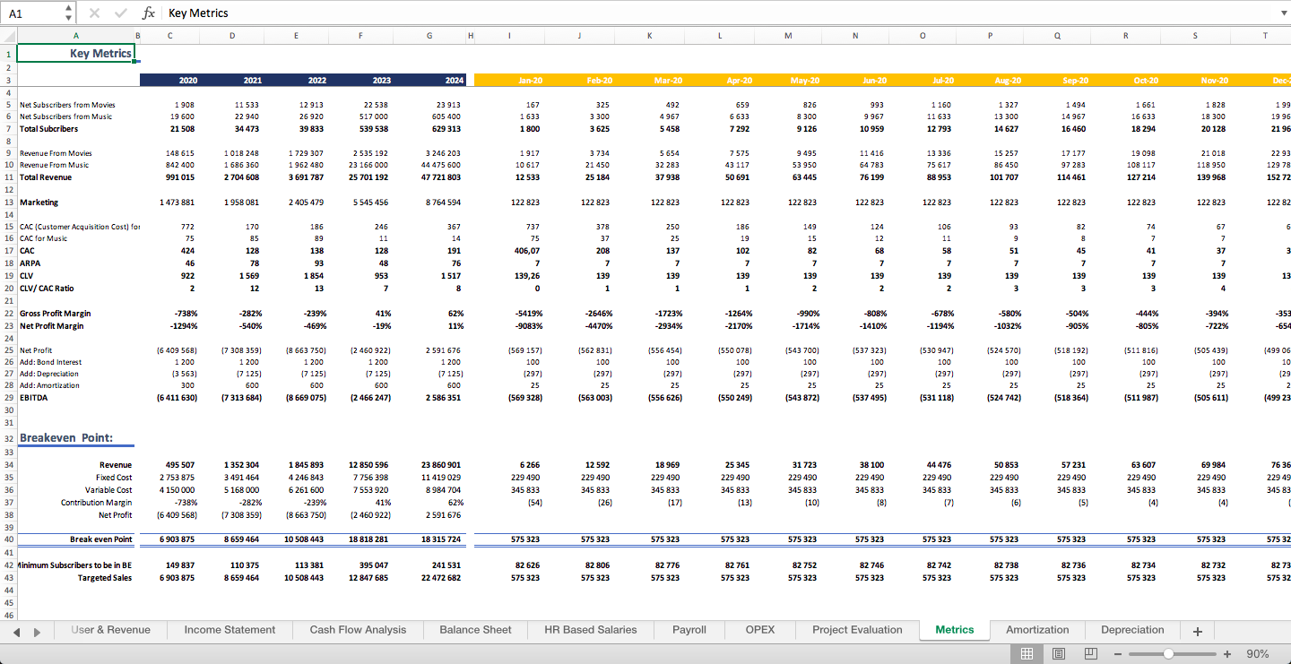 Financial Model for SVOD (Subscription Video on Demand) Business