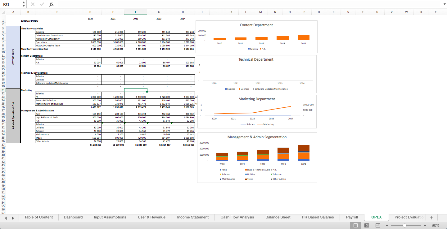 Financial Model for SVOD (Subscription Video on Demand) Business