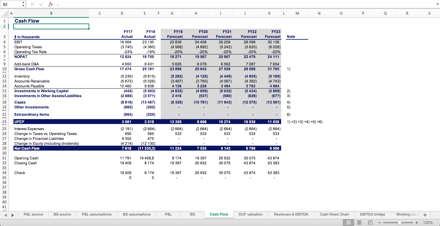Discounted Cash Flow Valuation Excel Model Eloquens