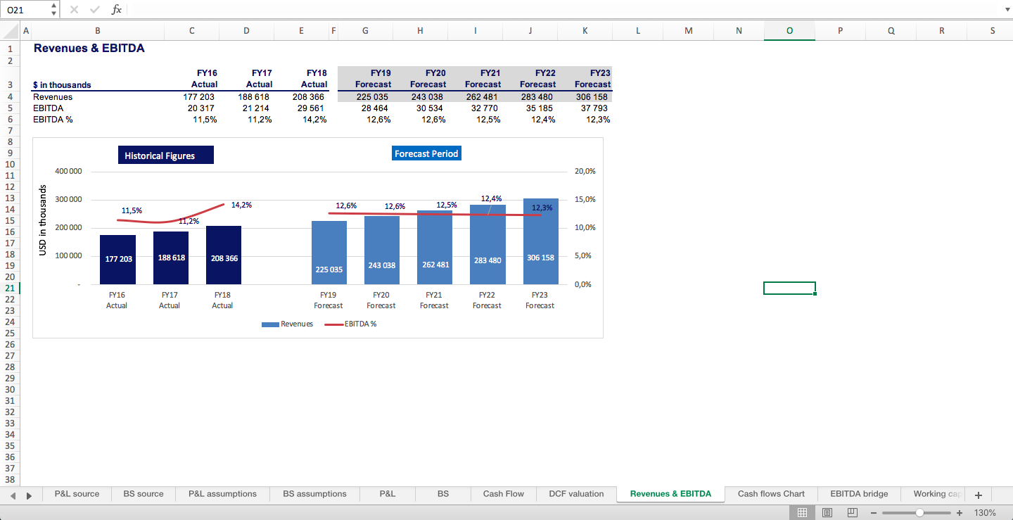 Discounted Cash Flow Valuation Excel Model - Eloquens
