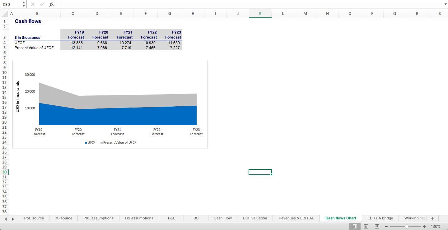 Discounted Cash Flow Valuation Excel Model - Eloquens